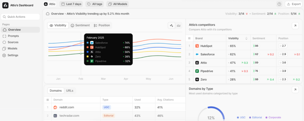 Peec AI - LLM Tracking Tools