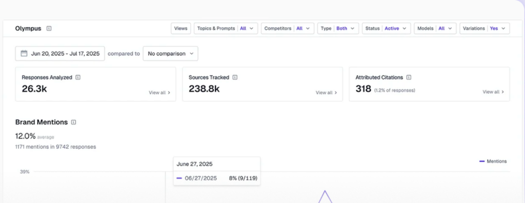 AthenaHQ - LLM Tracking Tools