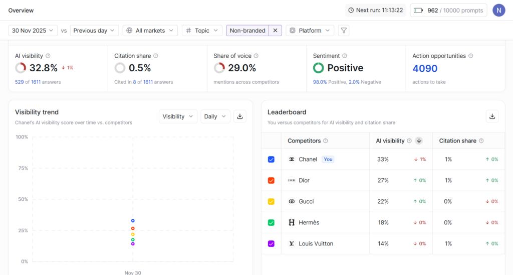 Writesonic AI Visibility Dashboard - What is GEO