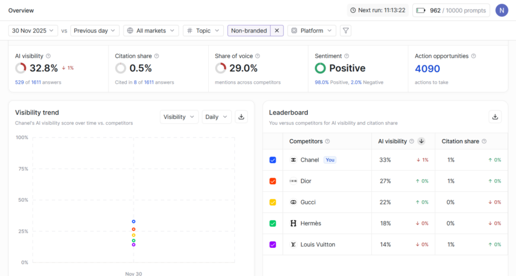 Writesonic AI Visibility Dashboard - AI Visibiltiy Tools