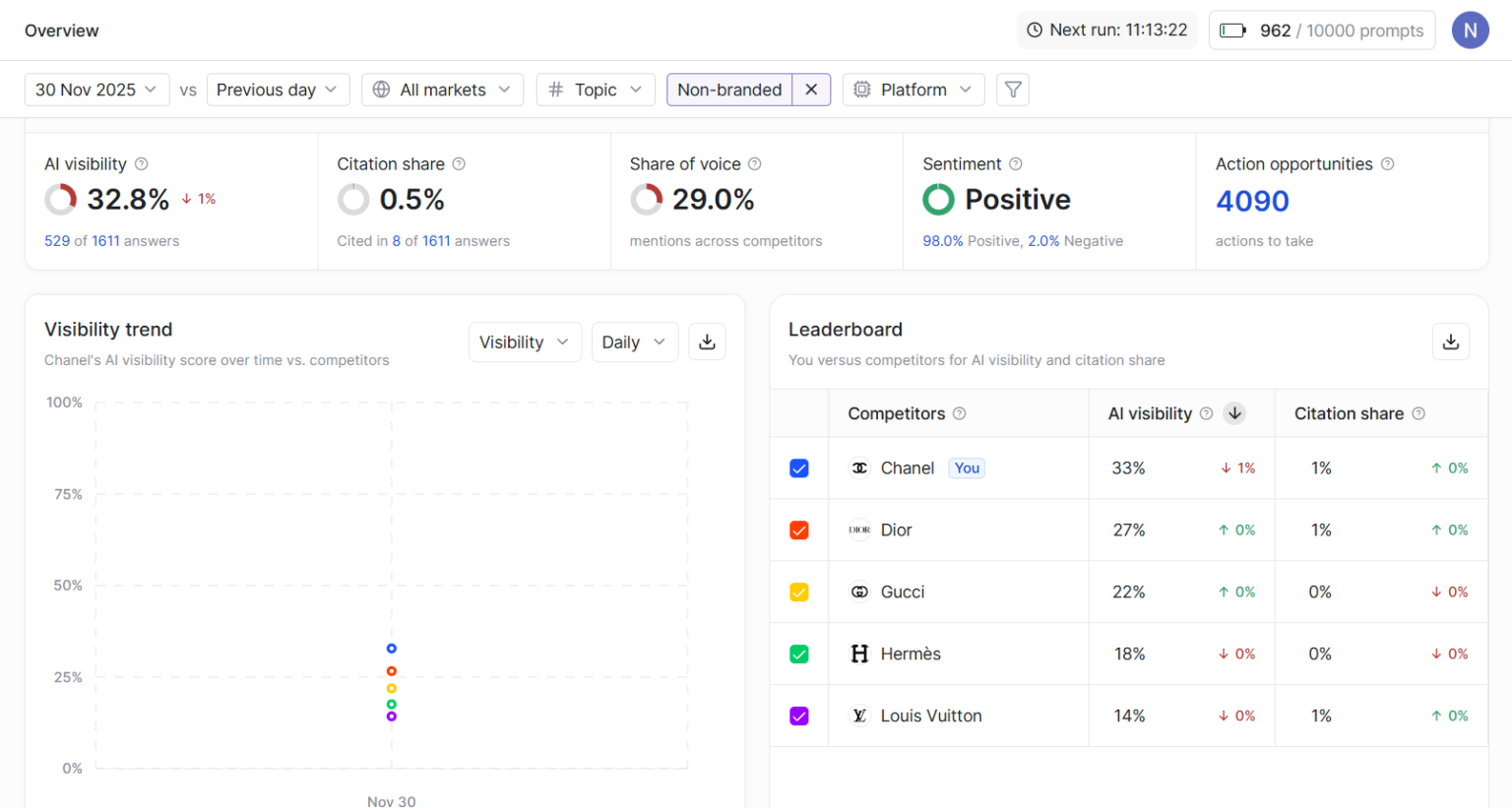 The 8 Best AI Visibility Tools to Win in 2026