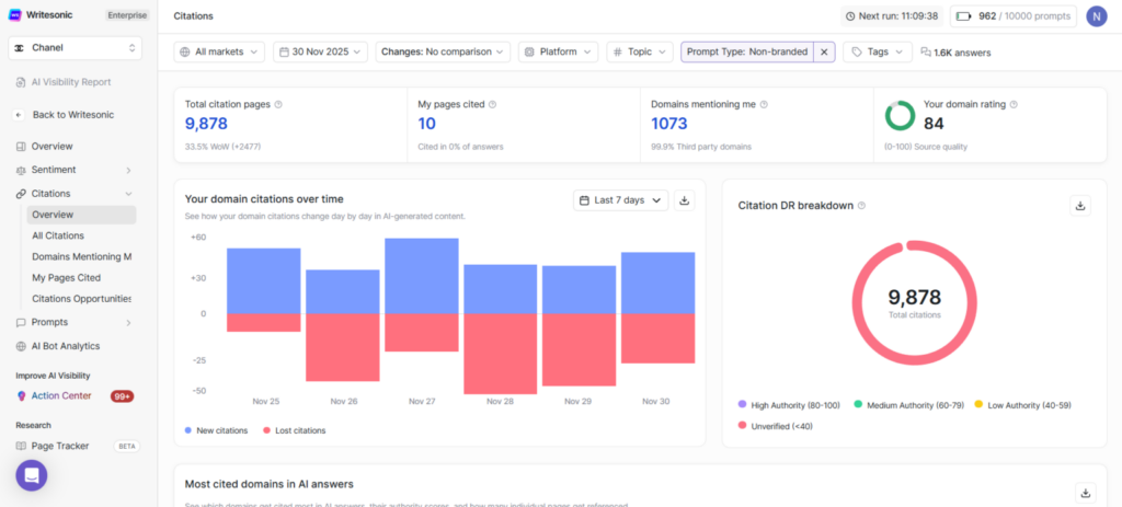 Writesonic Citation Analysis - AI Visibiltiy Tools
