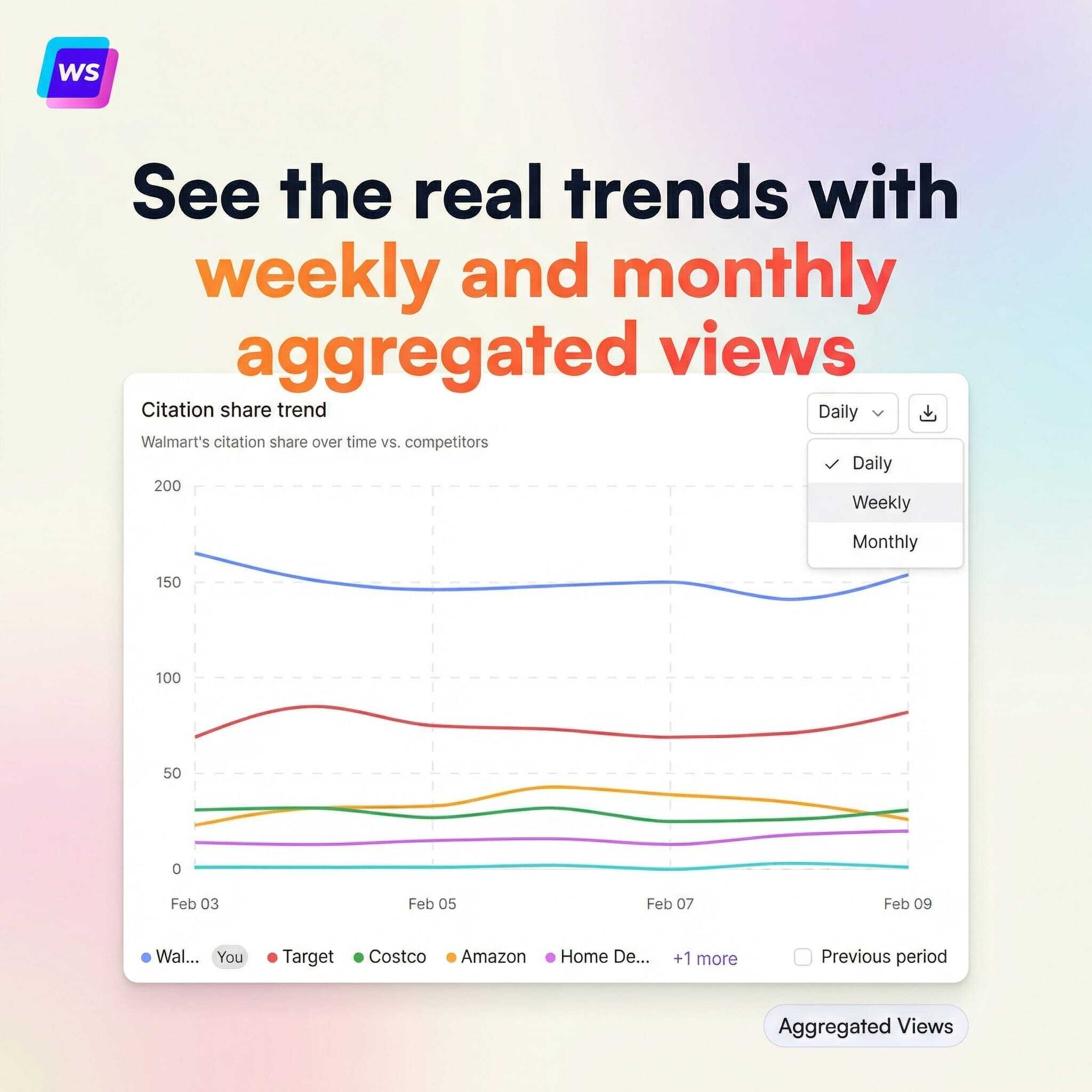 Weekly and Monthly Aggregated Views: See the Trends That Actually ...