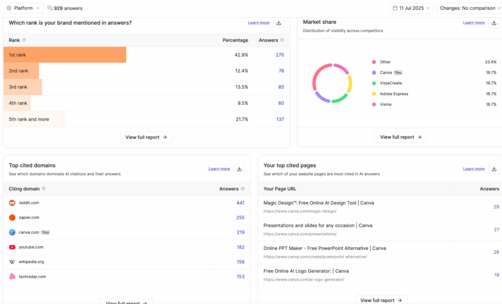 Writesonic GEO AI visibility metrics