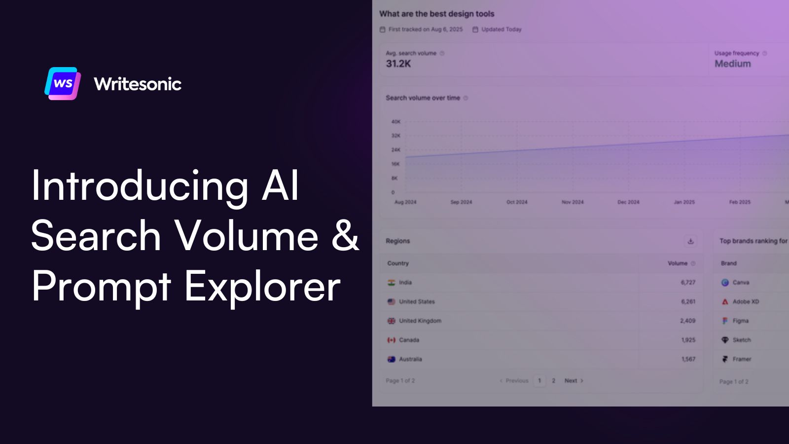 Introducing AI Search Volume & Prompt Explorer: The First Platform to Reveal Real AI Search Demand